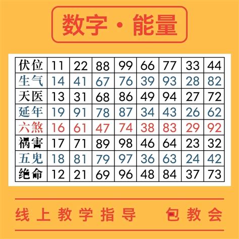 五行數字計算